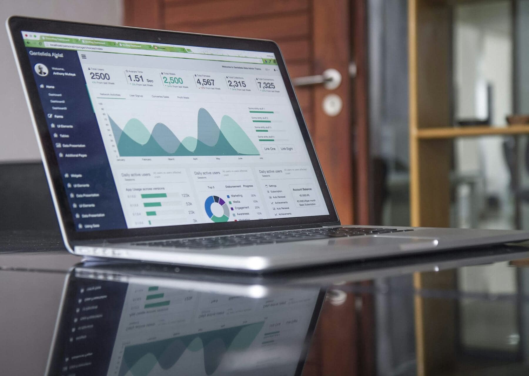 Digital strategy dashboard with business metrics